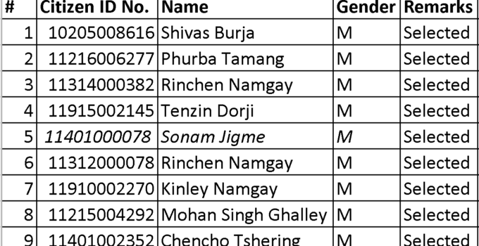 Selected Candidates for EMET blog image
