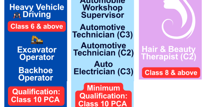 ADMISSION OPEN FOR AUGUST 2026 INTAKE! blog image