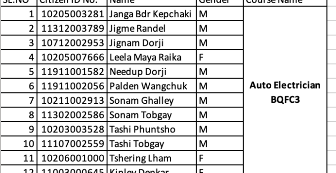 Selected Trainees for August Intake blog image